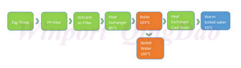 Stainless Steel Commercial Hot Water Dispenser