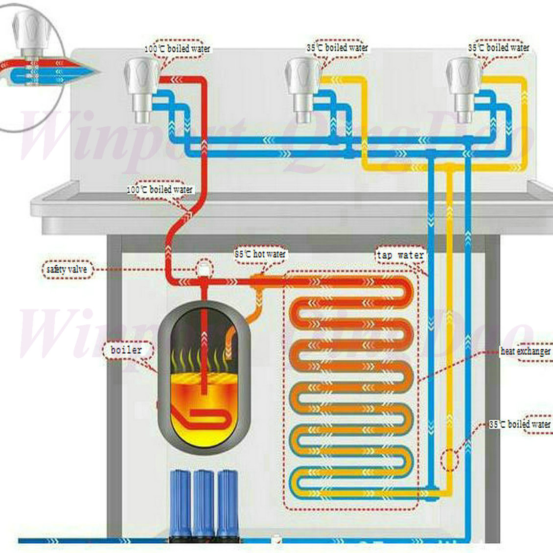 Stainless Steel Commercial Hot Water Dispenser