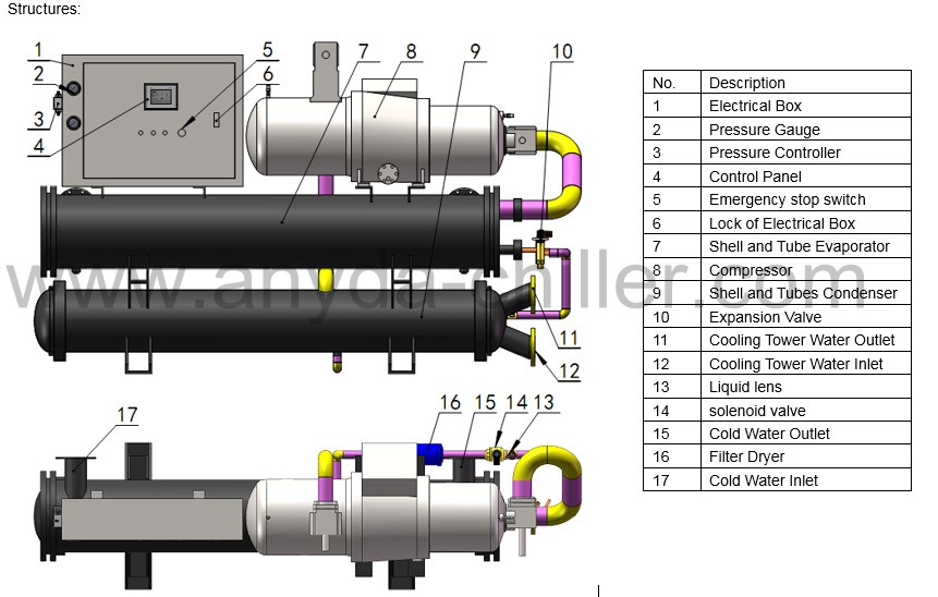 High Efficiency Water Cooled Screw Chiller