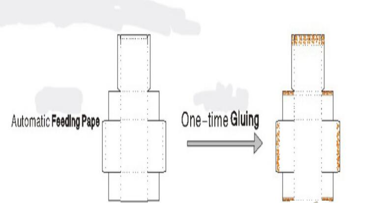 COMBINED BOX PASTING MACHINE SHOE BOX MACHINE