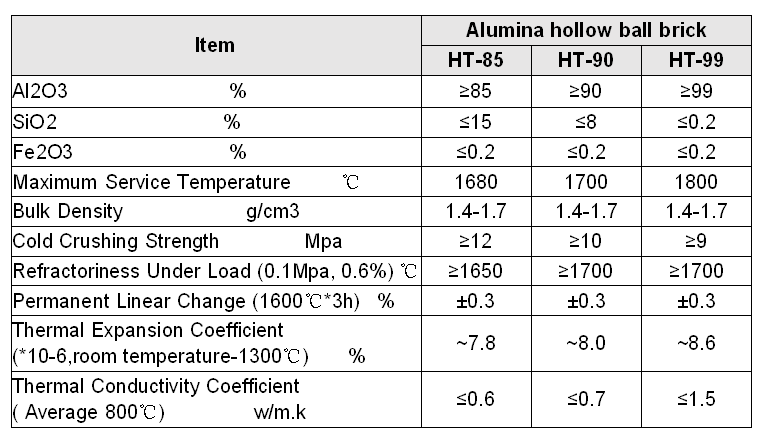 antistripping alumina hollow ball brick