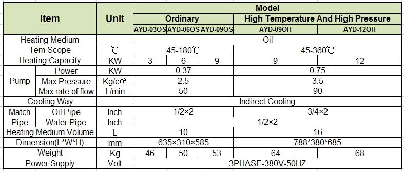 Oil Circulation Type Mold Temperature Controller