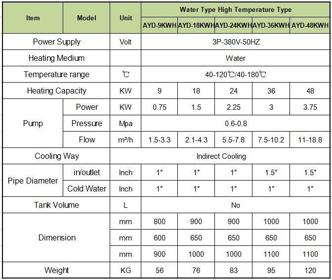 Plastic Water Type Mold Temperature Controller