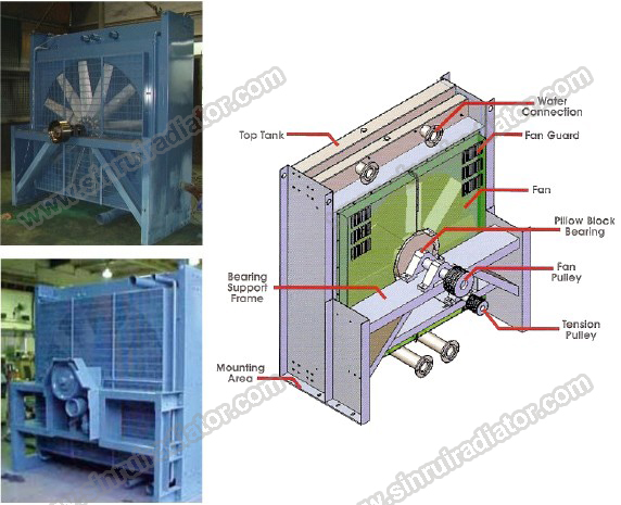 Diesel Generator Radiator for Cummins QSK50G4G7G8