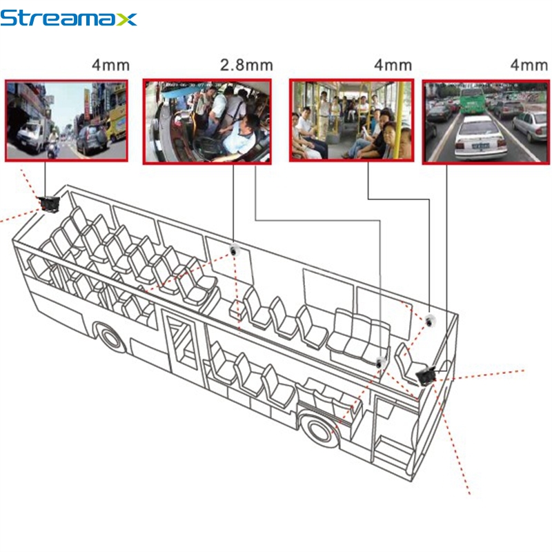 Mini size bus camera car camera truck camera for video monitoring