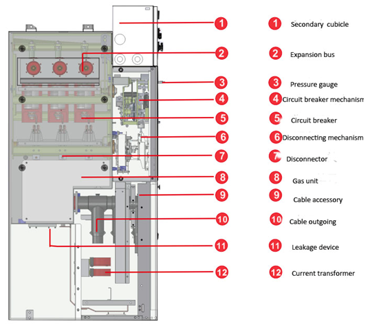 SER112 MV Ecofriendly Gasinsulated Switchgear Ring Main Unit