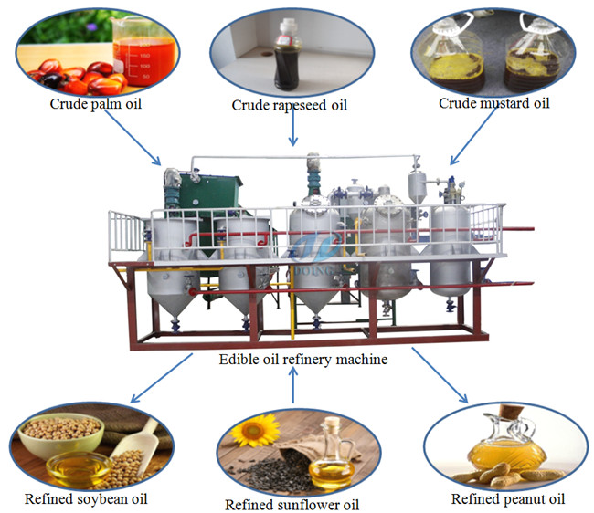 Palm oil refining machine palm oil refining process