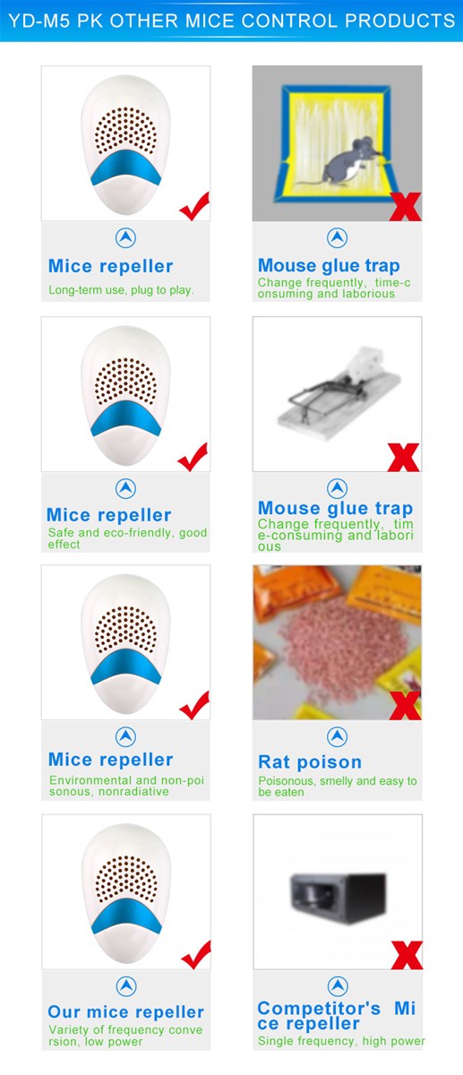 2017 New Style Electronic Ultrasonic Mice Mosquitoes And Rat Repeller