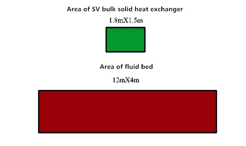 Solid Dryer Effective Energy Saving and Environment Protection Heat Exchanger
