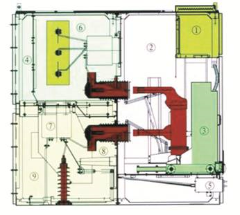 KYN61405 Airinsulated Withdrawable Switchgear