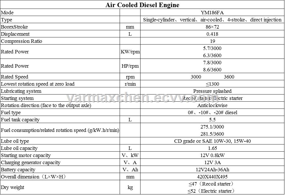 186FA Air Cooled Diesel Engine