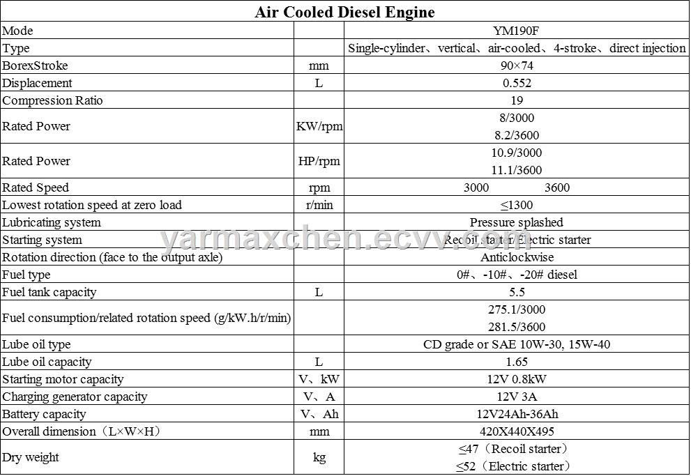 190F Air Cooled Diesel Engine