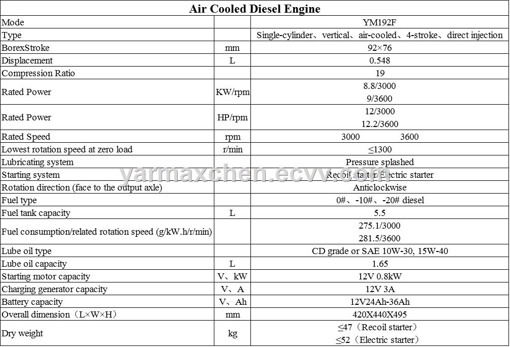 192F Air Cooled Diesel Engine