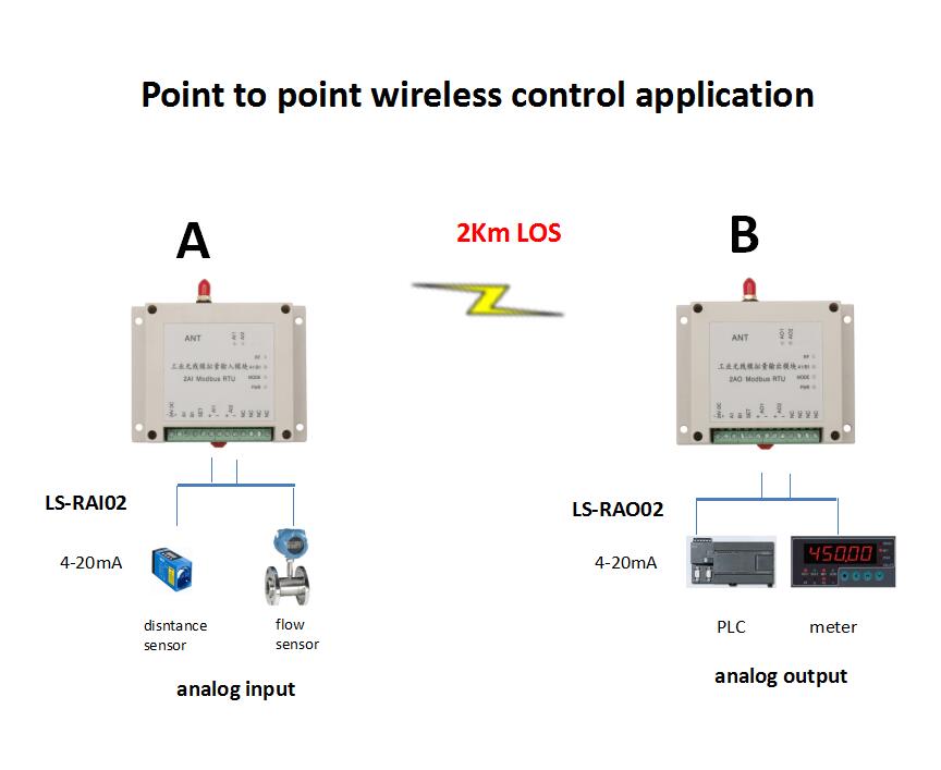 wireless analog module 2 analog output 420mA 433MHz sensor wireless control