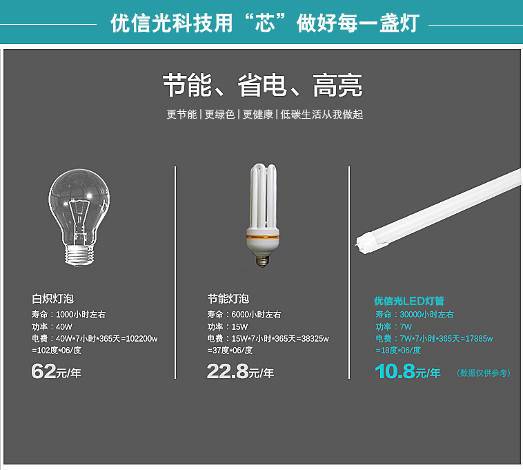 LEDTube LightT8 1200mm18WUL DLC approved