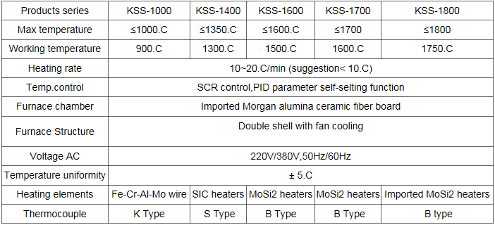 Luwei High Temperature Laboratory Muffle Furnace with 1400C