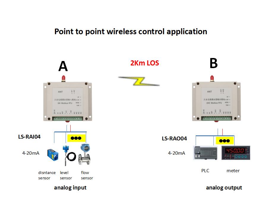 wireless analog IO module 4ch AI module 433MHz 2km wireless control