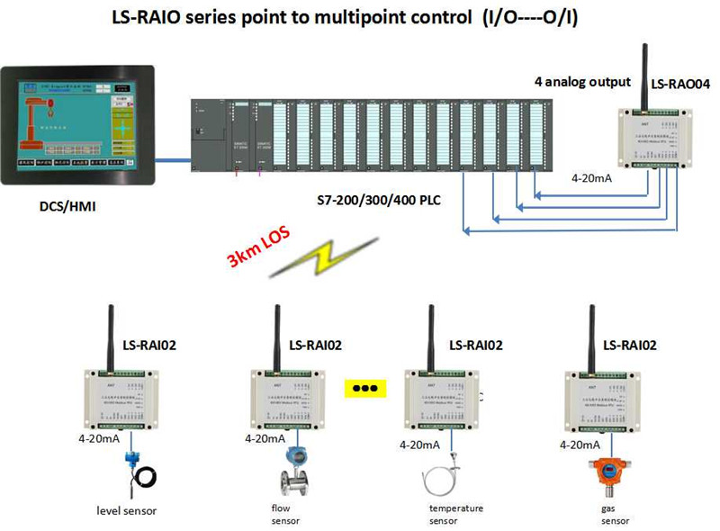 wireless analog IO module 4ch AI module 433MHz 2km wireless control