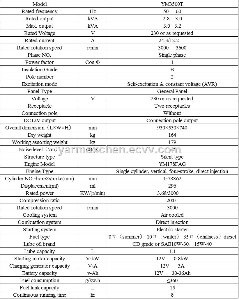 3kVA Economic Silent Type Diesel Generator 6500T Series