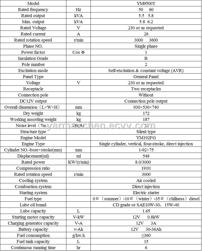 65kVA Economic Silent Type Diesel Generator 6500T Series