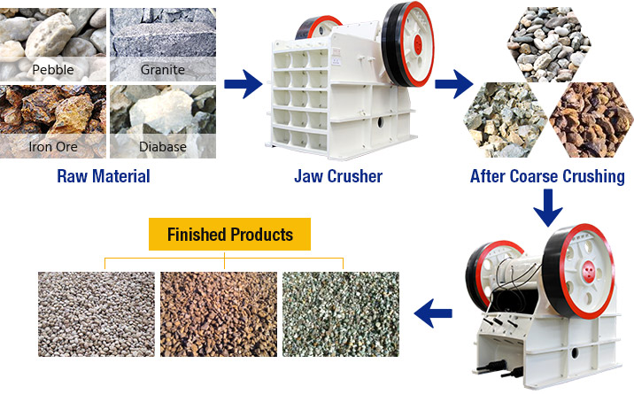 Jaw Crusher Primary Stone Jaw Crusher Stone Crusher Jaw Crusher