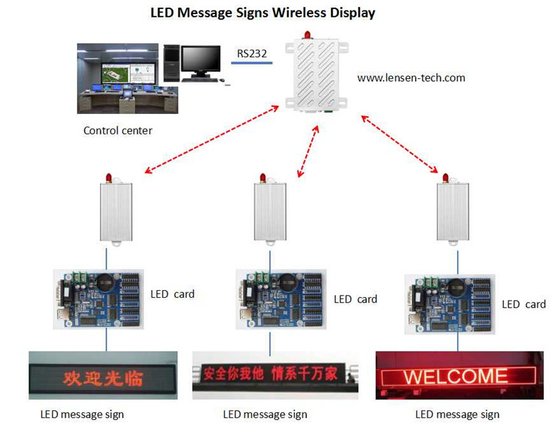 LSU5000 5W radio modem Long range wireless radio control UHF data radio SCADA wireless DTU