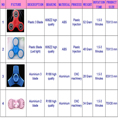 hand spinner
