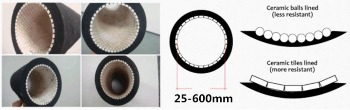 8 inch abrasion resistant ceramic hose