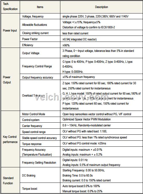 AC70 Series Vector Control Inverter