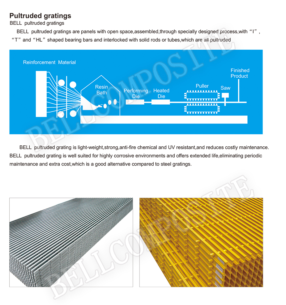 FRPGRP pultruded gratings