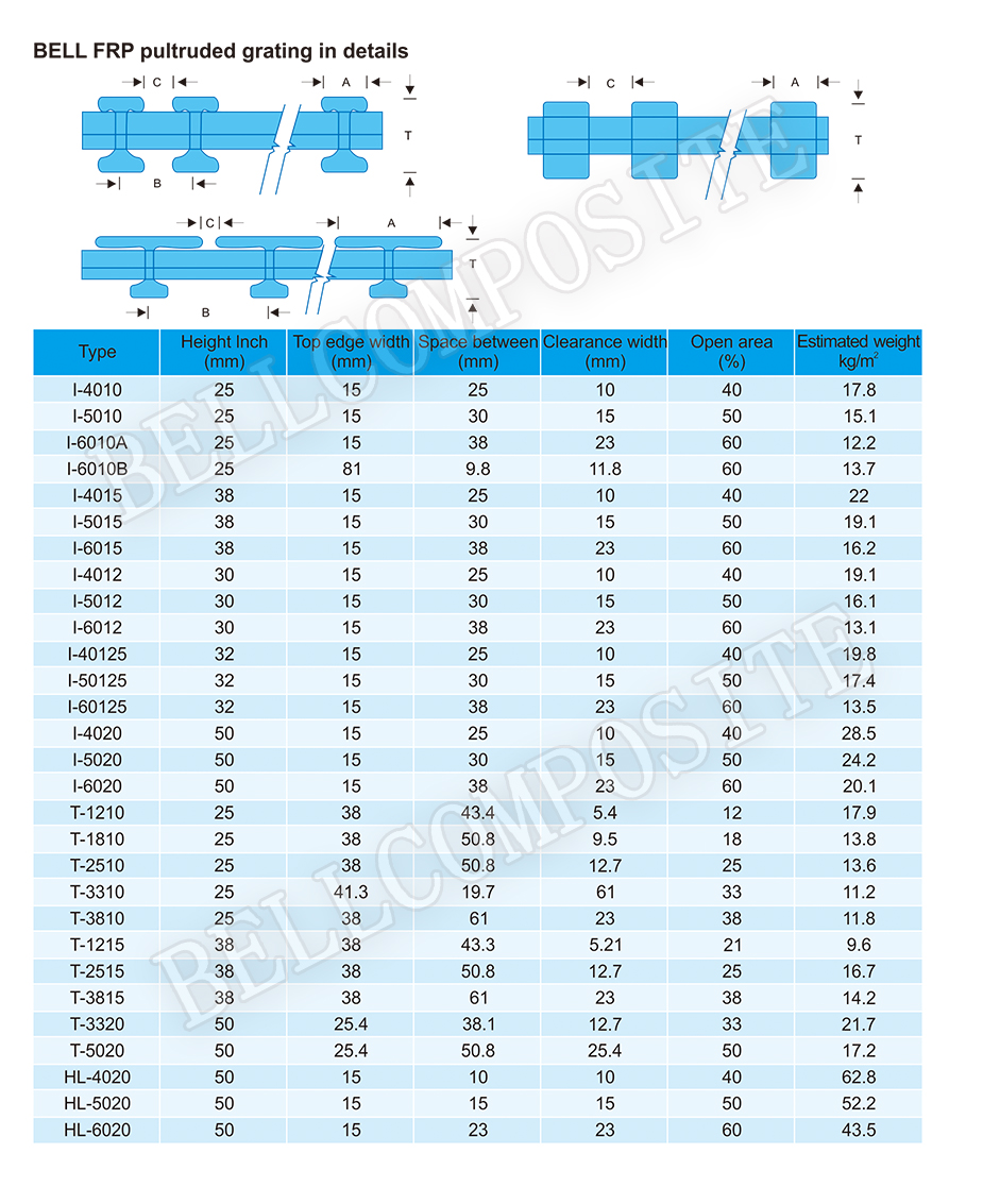 FRPGRP Pultruded Gratings