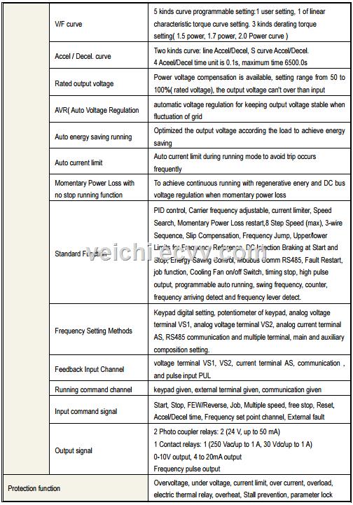 AC70 Series Vector Control Inverter