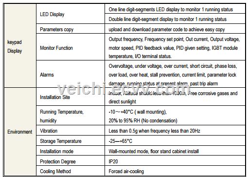 AC70 Series Vector Control Inverter