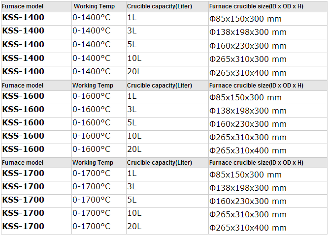 EXW Price Hotsale 1700C Electric Glass Melting Furnace for Ceramic and Glass