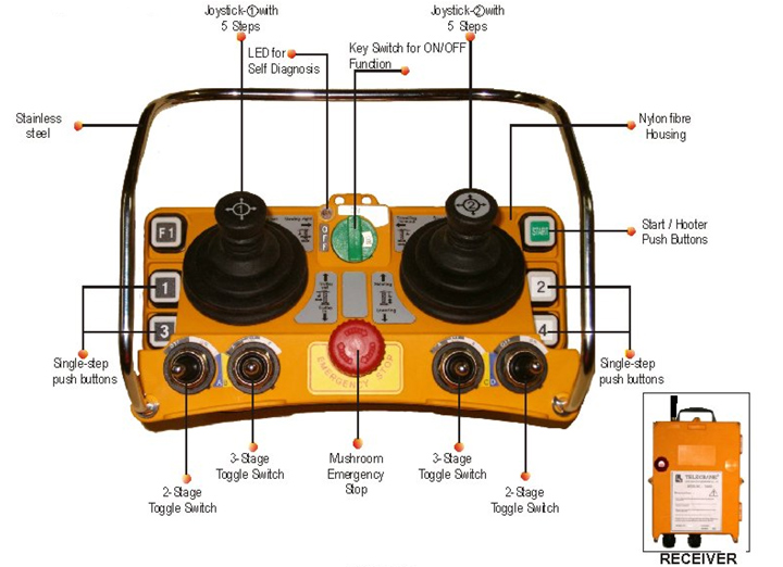 F2460 Dual joystick remote controller