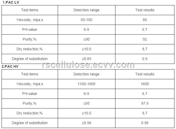 PAC Poly Anionic Cellulose oil drilling grade PAC LV HV