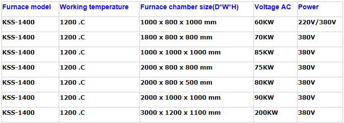 Luwei EXW Price 1200C Industrial Ceramic Electric Shuttle Kiln for Heating Treatment