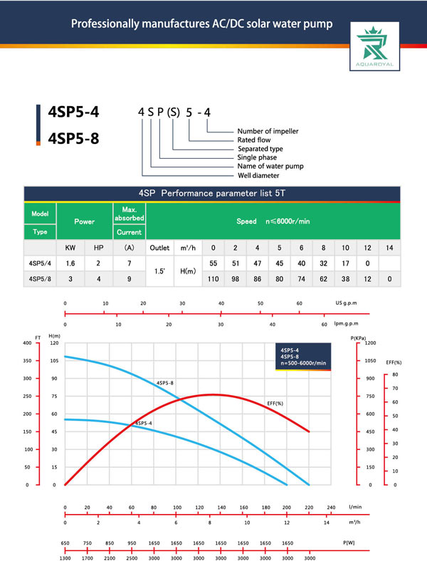 DC Solar PumpsPermanent MagnetDC brushless motorMotor is filled with waterSolar well pumps4SP58IT