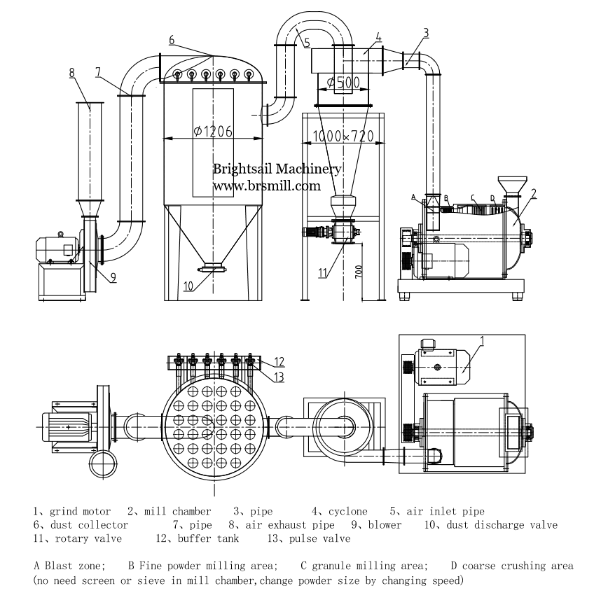 BS industrial spice grinder mill amp spices powder mill