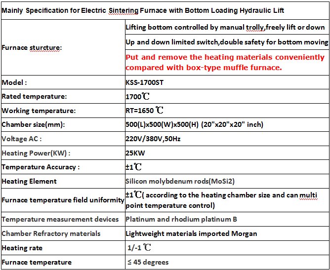 1700 C Electric Sintering Furnace with Hydraulic Lift for Sapphire Annealing