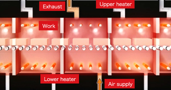 1200C Heating Treatment Ceramic Roller Kiln for ceramic tiles