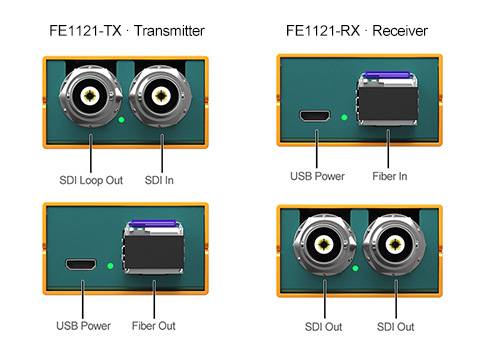 3GSDI Fiber Optic Extender