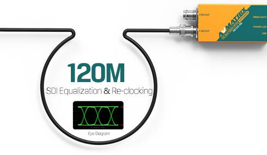 3GSDI Fiber Optic Extender