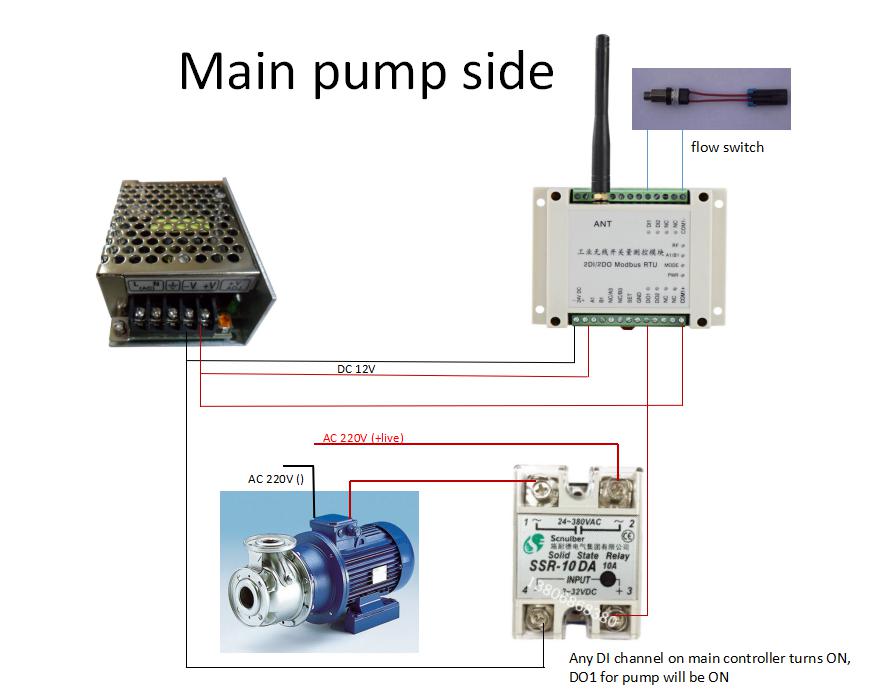 433MHz pump controller 2km level controller 1W digital IO