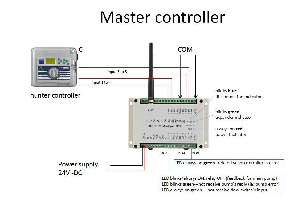 433MHz Wireless solenoid valve controller pulse output controller 2km automated valve controller