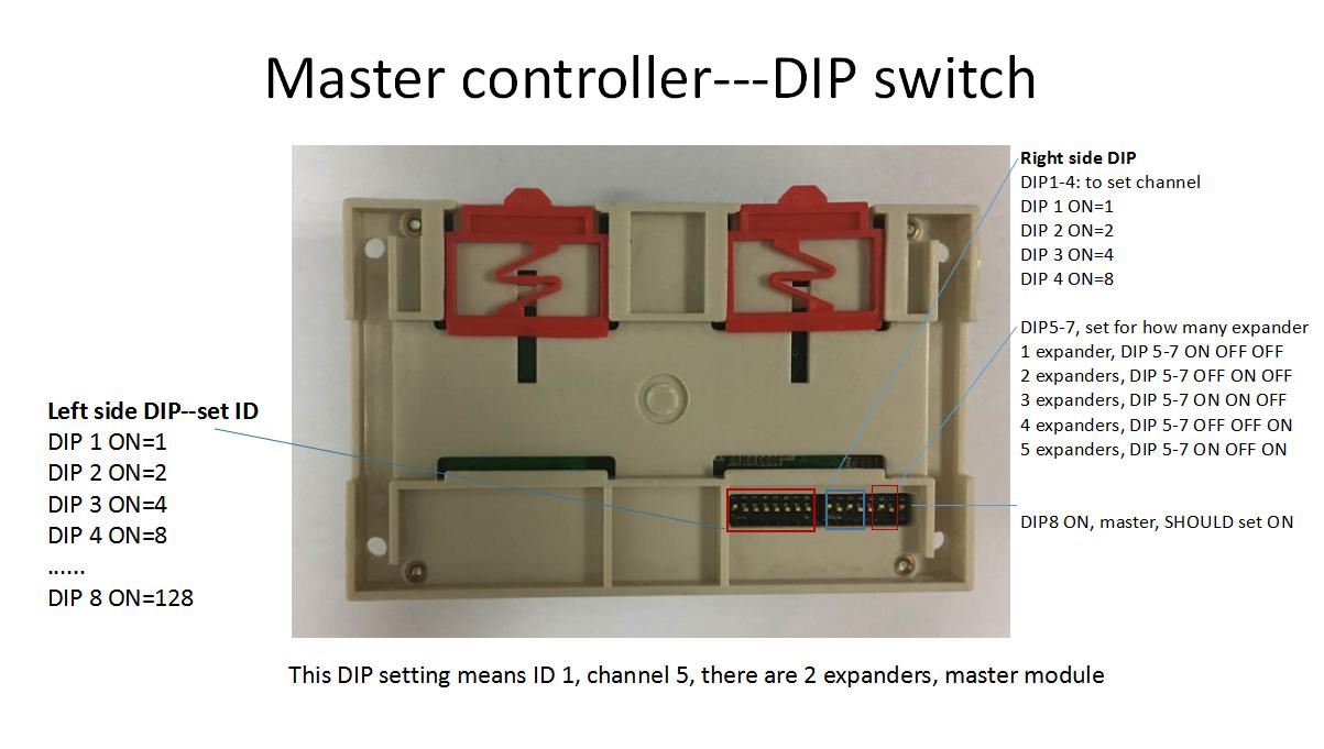 433MHz Wireless solenoid valve controller pulse output controller 2km automated valve controller