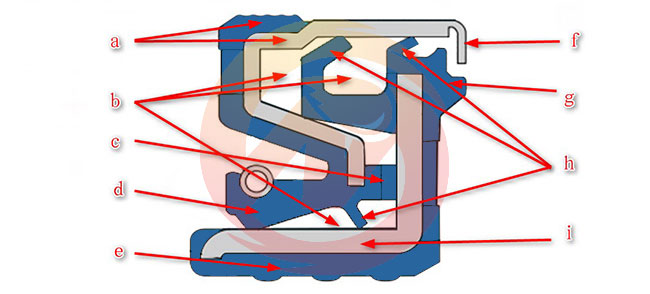 superior quality cassette oil seal with labyrinth type