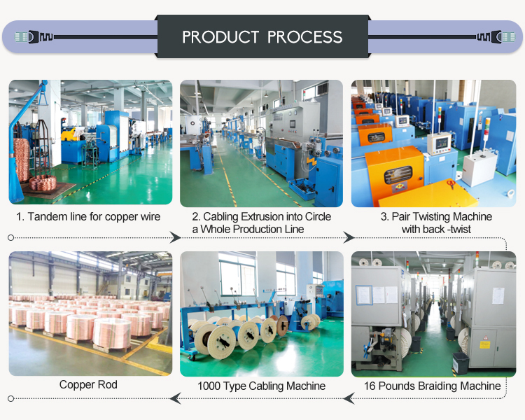 Guangzhou factory supply high quality low price utp cat6 cable for ethernet connection communication ATM etc