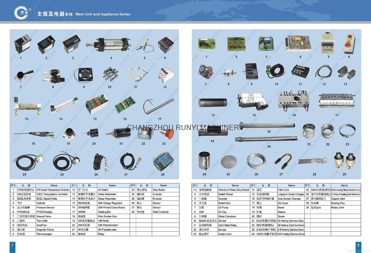 parts for circular loom