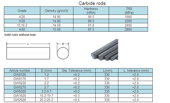 Tungsten carbide rod